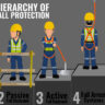 Hierarchy of Fall Protection 01