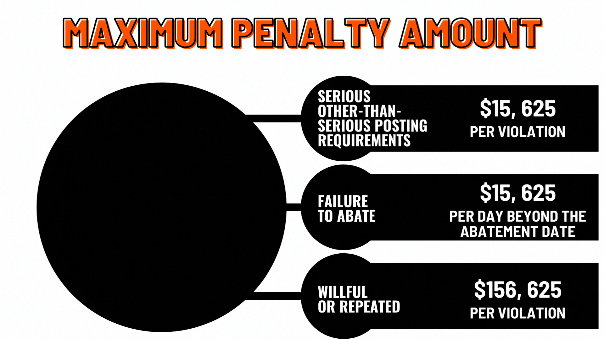 MAXIMUM PENALTY AMOUNT2