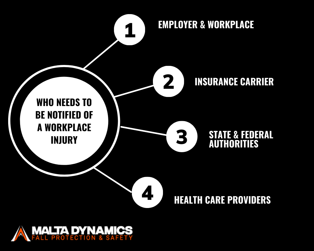 who needs to be notified in a workplace infographic