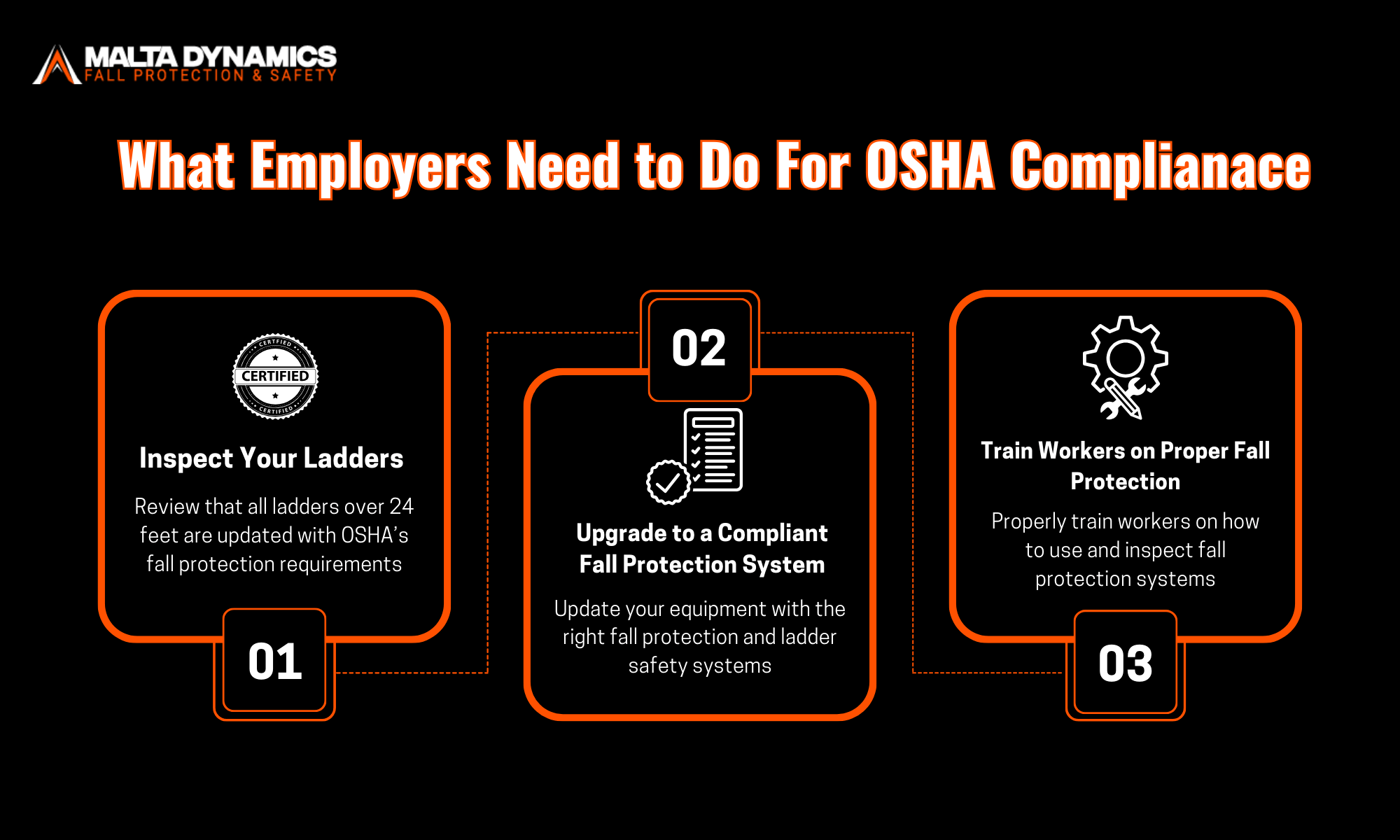 what employers needs to do for OSHA compliance infographic