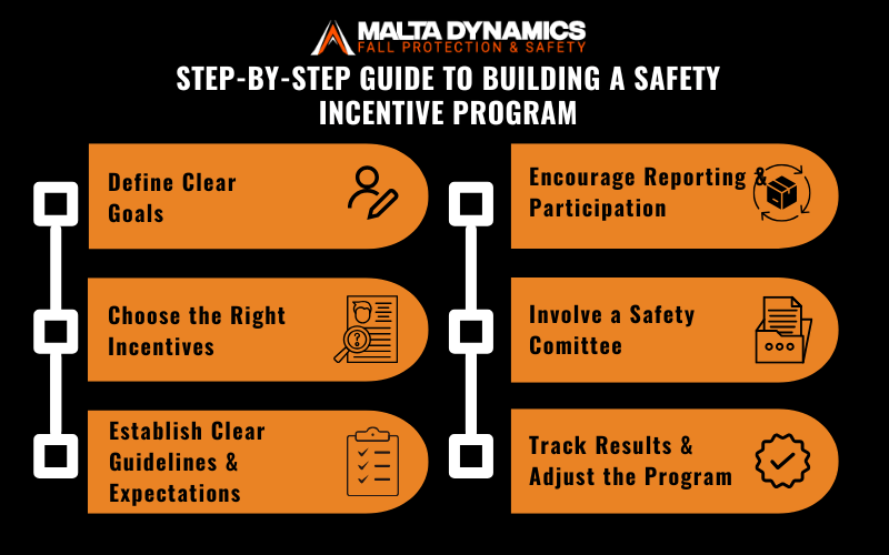 safety incentive program infographic