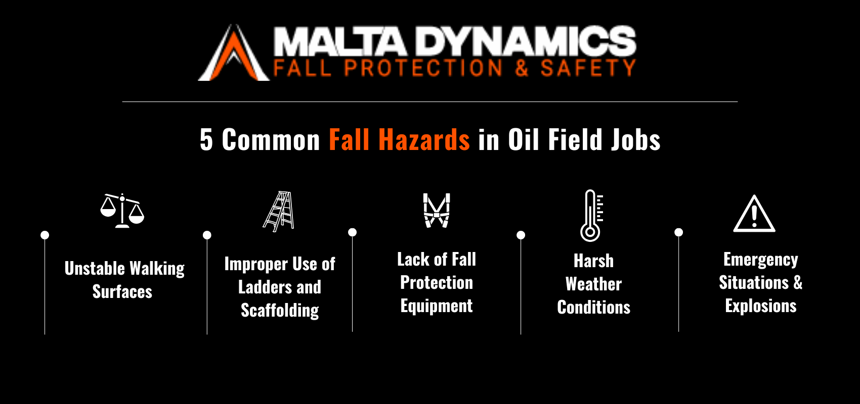 common fall hazards in oil fields infographic