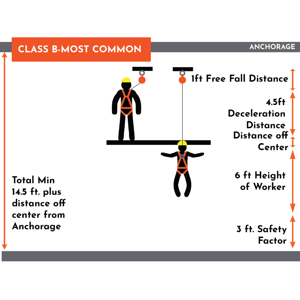 90' WARTHOG® SRL W/SNAP HOOK, CLASS 1 - Image 10