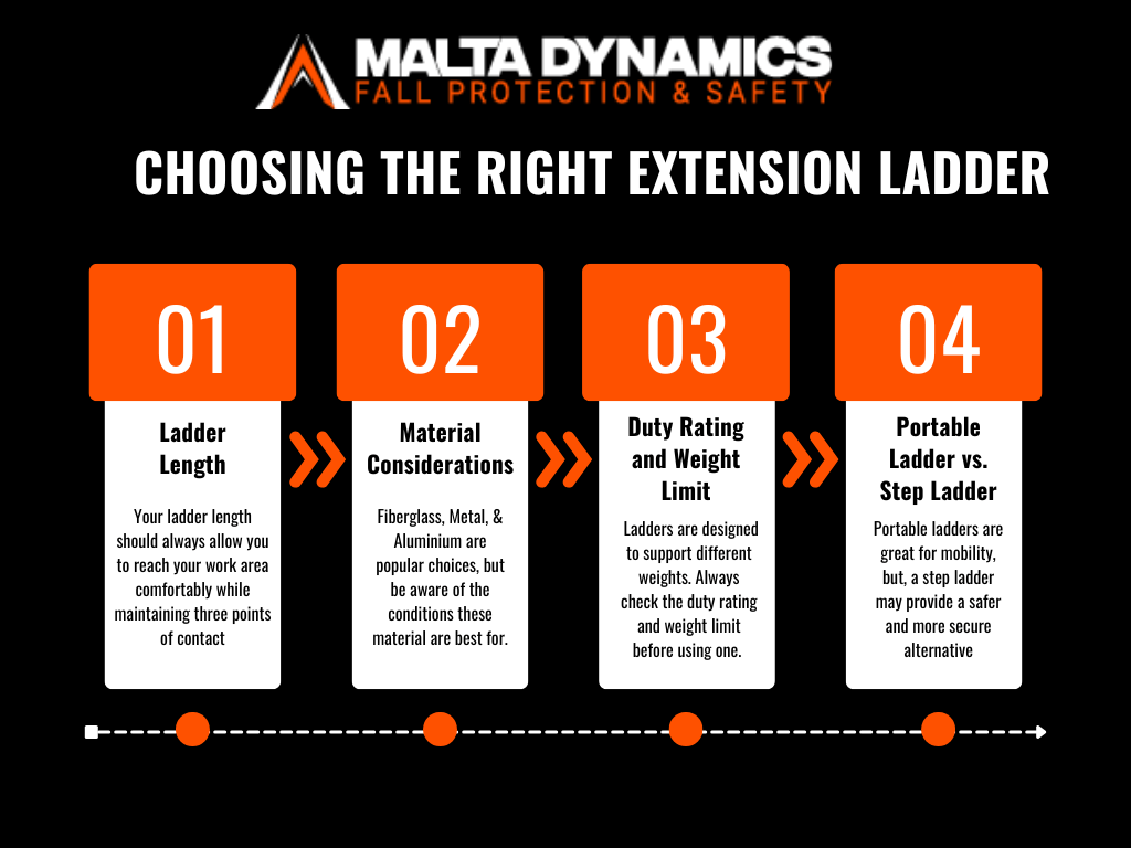 choosing the right extension ladder infographic