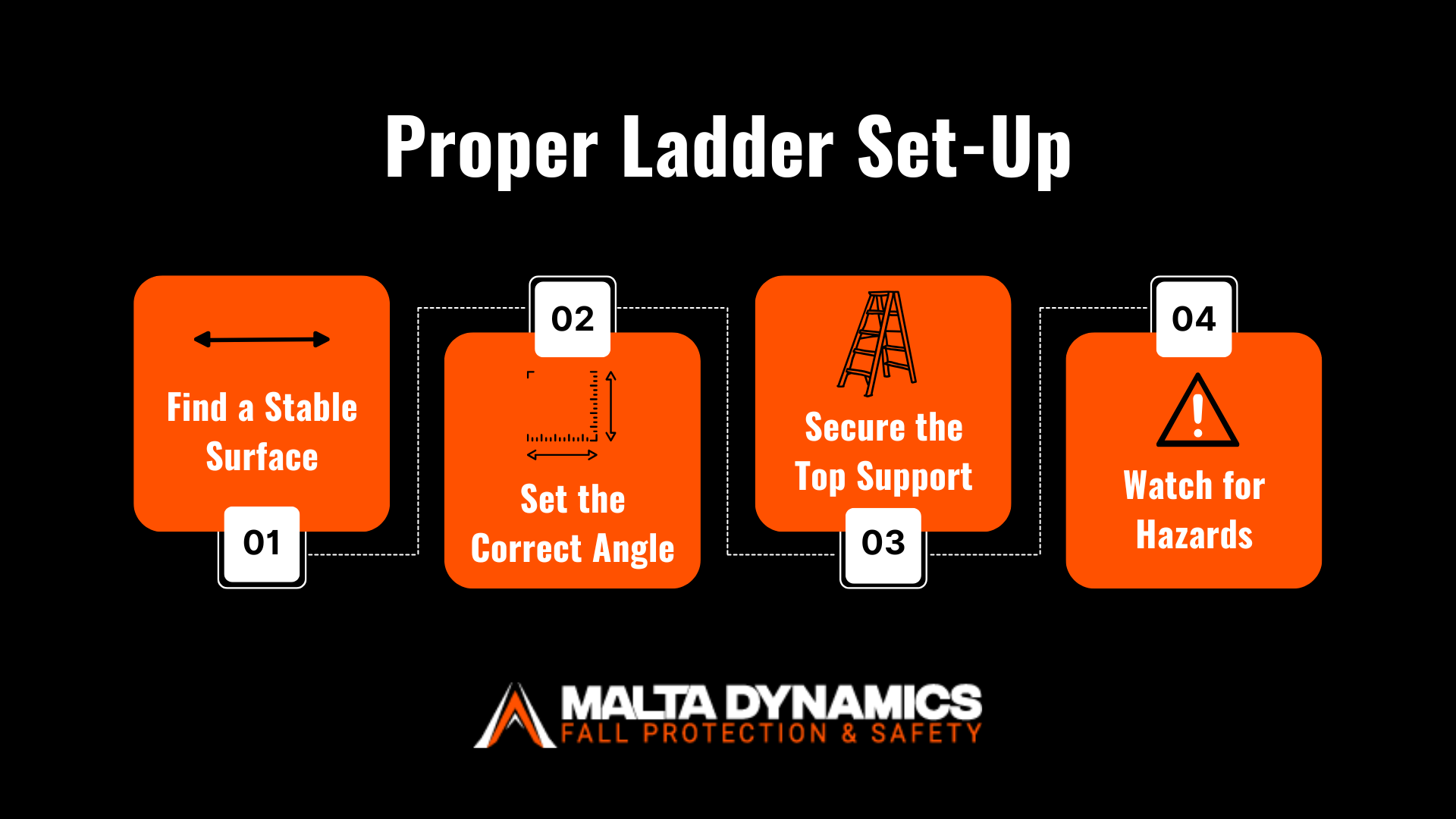 proper ladder set up infographic
