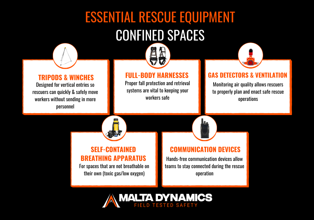What equipment do you need for confined spaces?